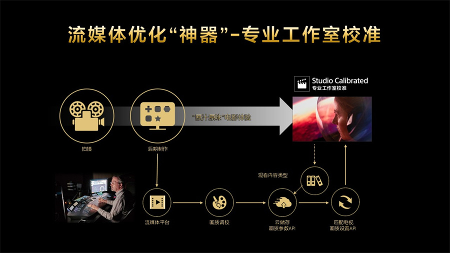 尼BRAVIA新一代影院电视发布九游会网站把影院带回家2025索(图1)