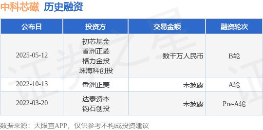 融资额数千万人民币投资方为初芯基金、香洲